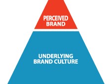 The Leadership Brand Principal